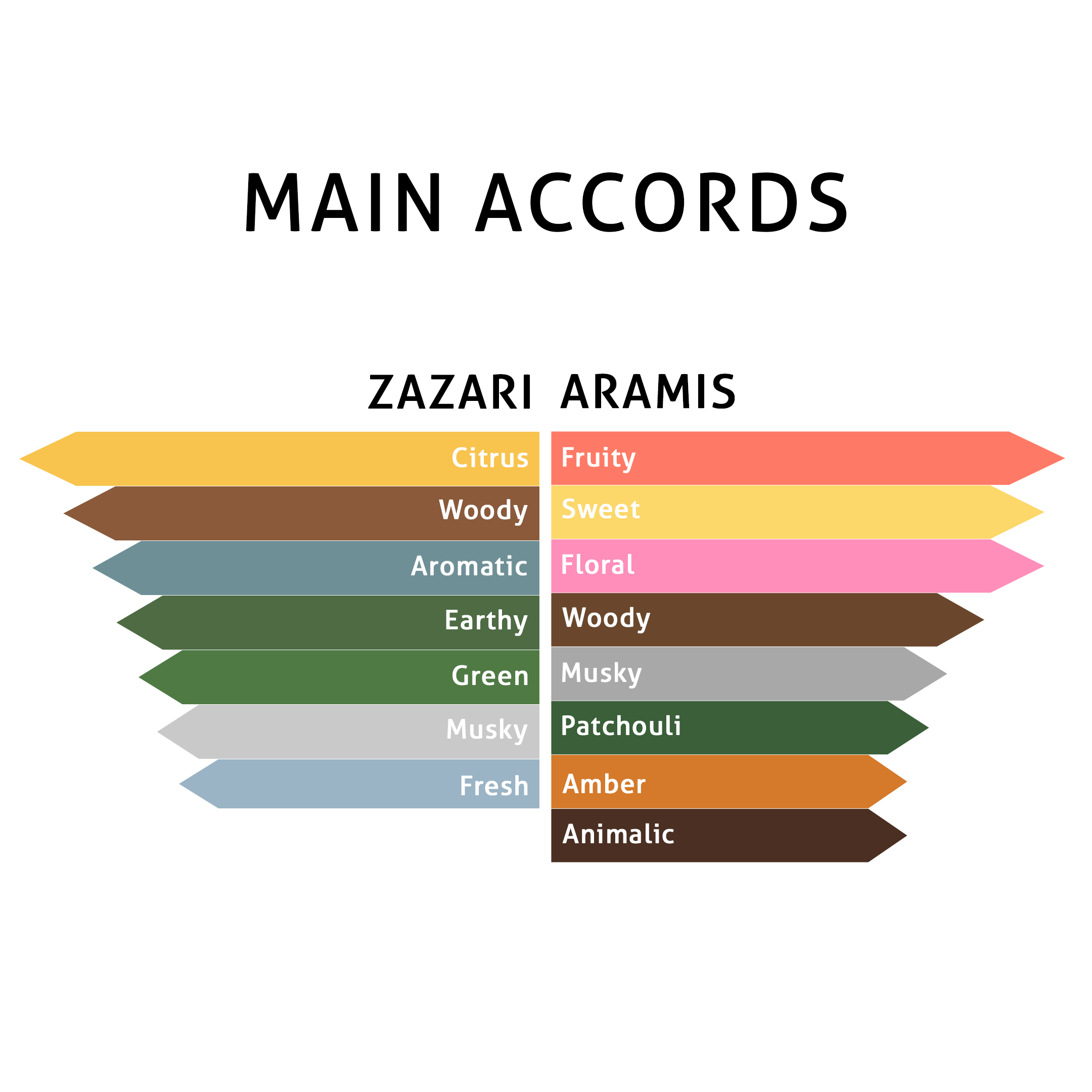 LEPRO PLUS COMBO ZAZARI ARAMIS