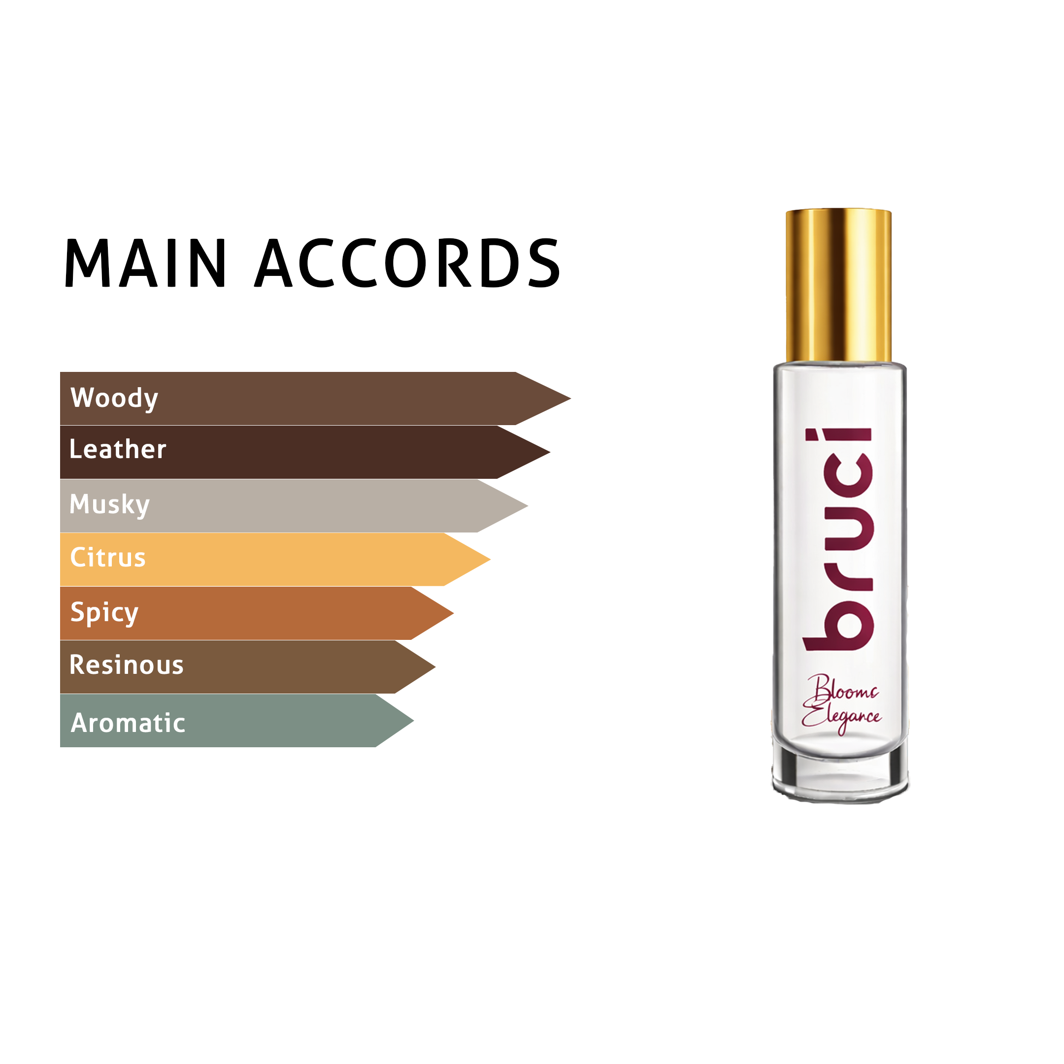 Perfume bottle with main accords.