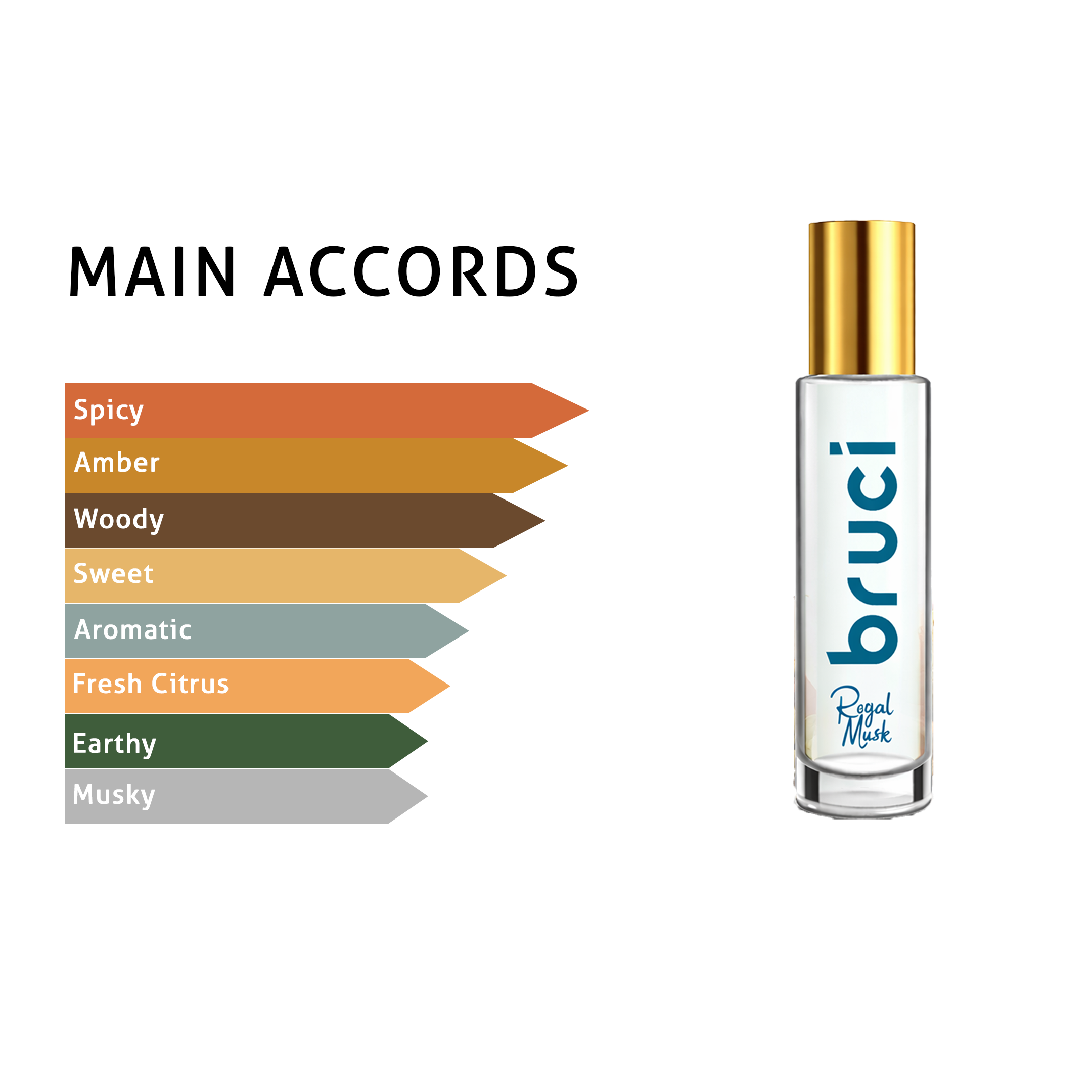 A perfume bottle with a gold cap beside a "Main Accords" list.