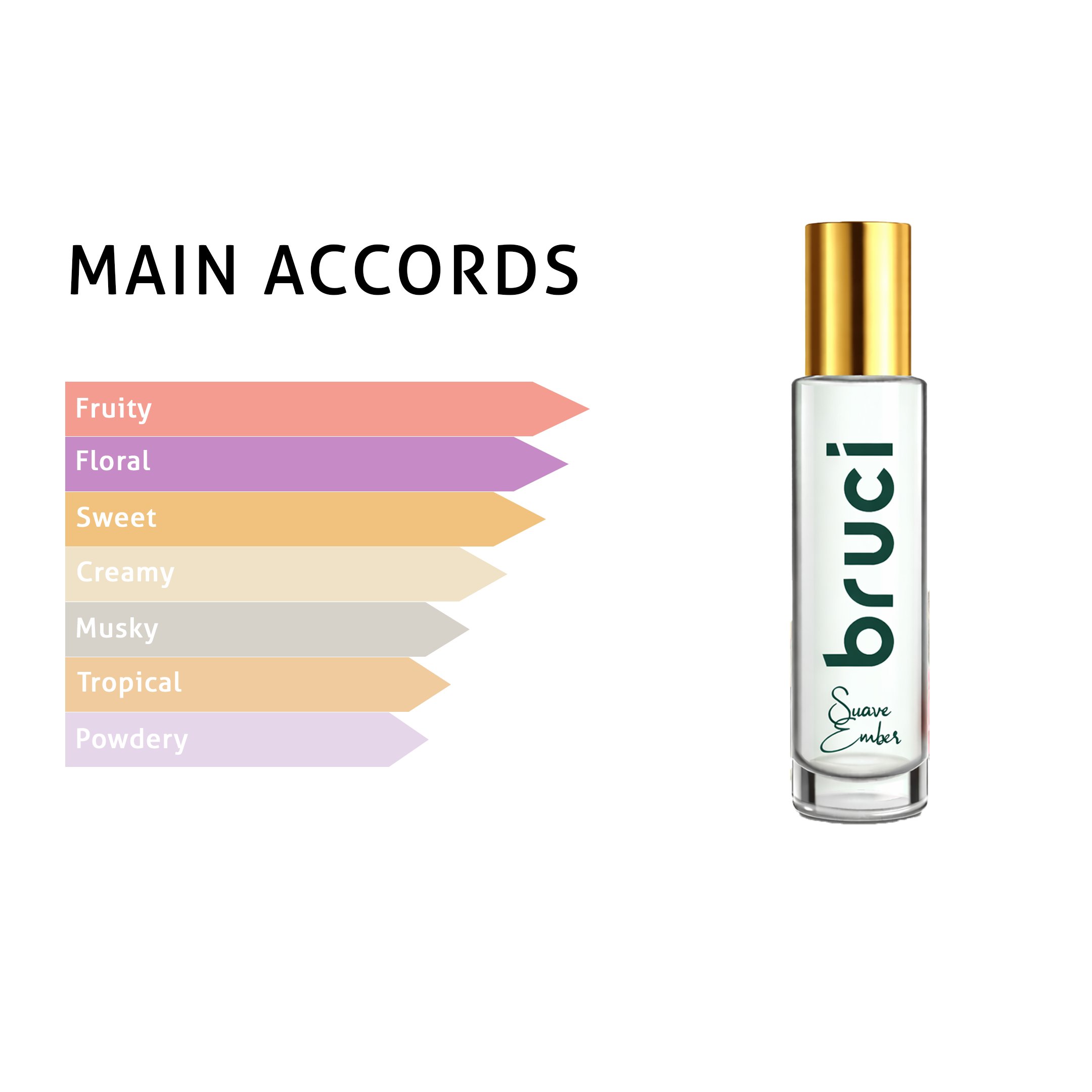 A perfume bottle and a main accords list.