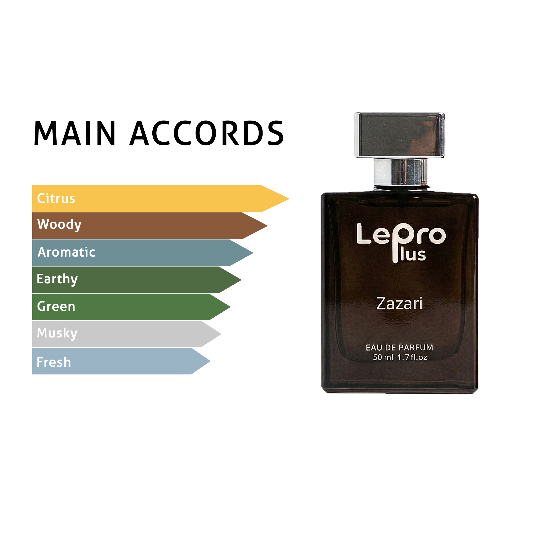 Perfume bottle with a list of the main fragrance accords.