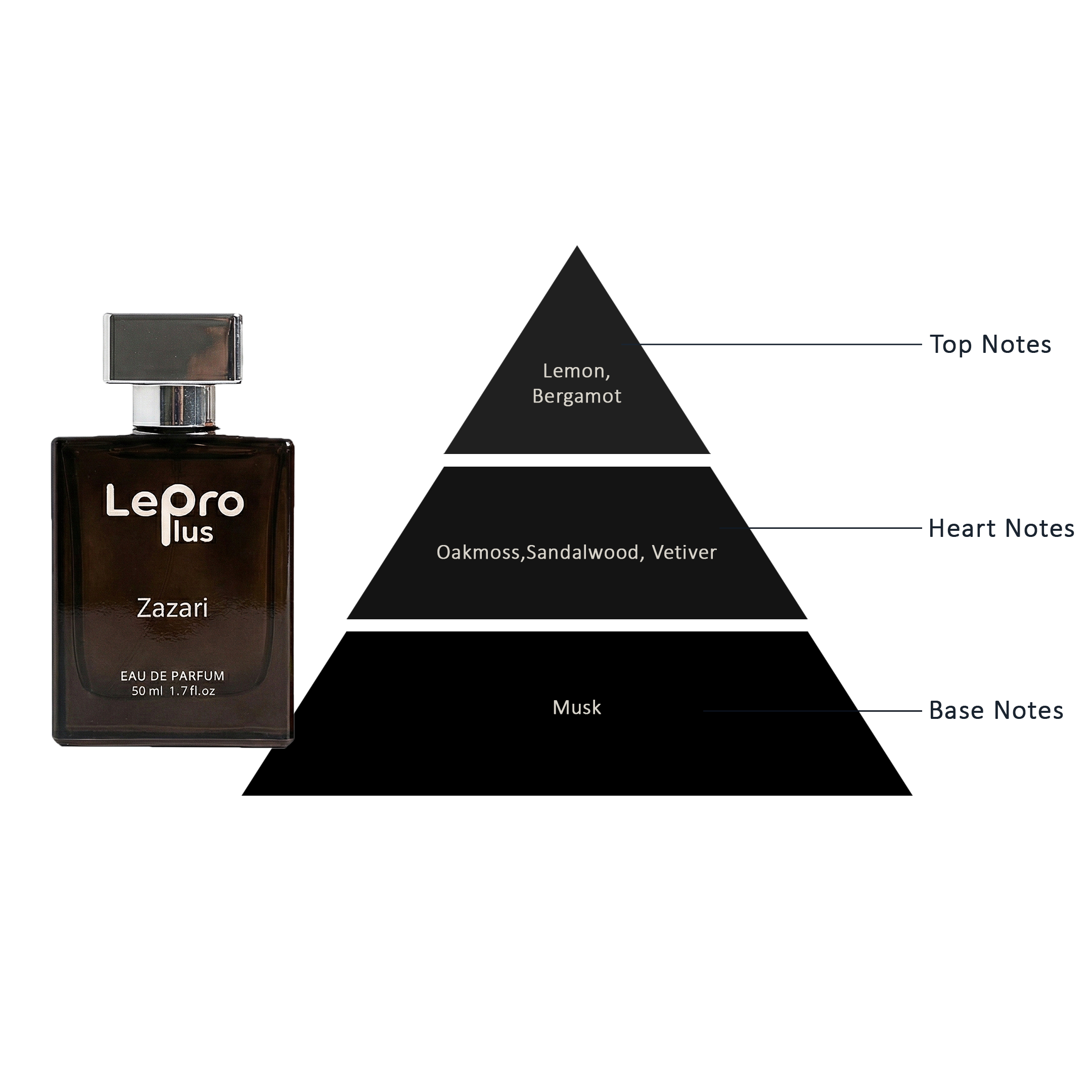 Perfume bottle with notes diagram.